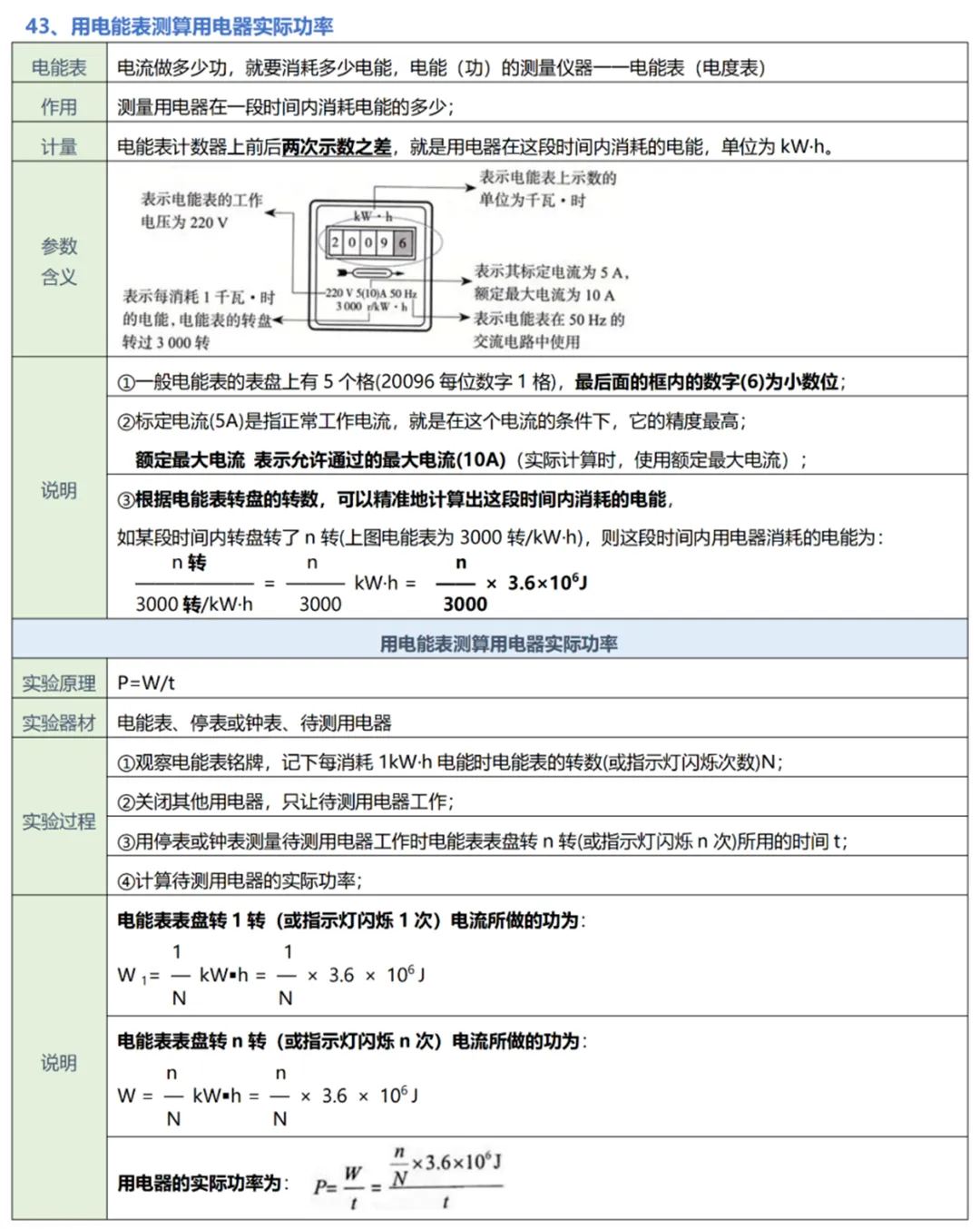 中考物理实验复习:50个实验要点精粹汇总,一篇在手实验无忧! 第48张