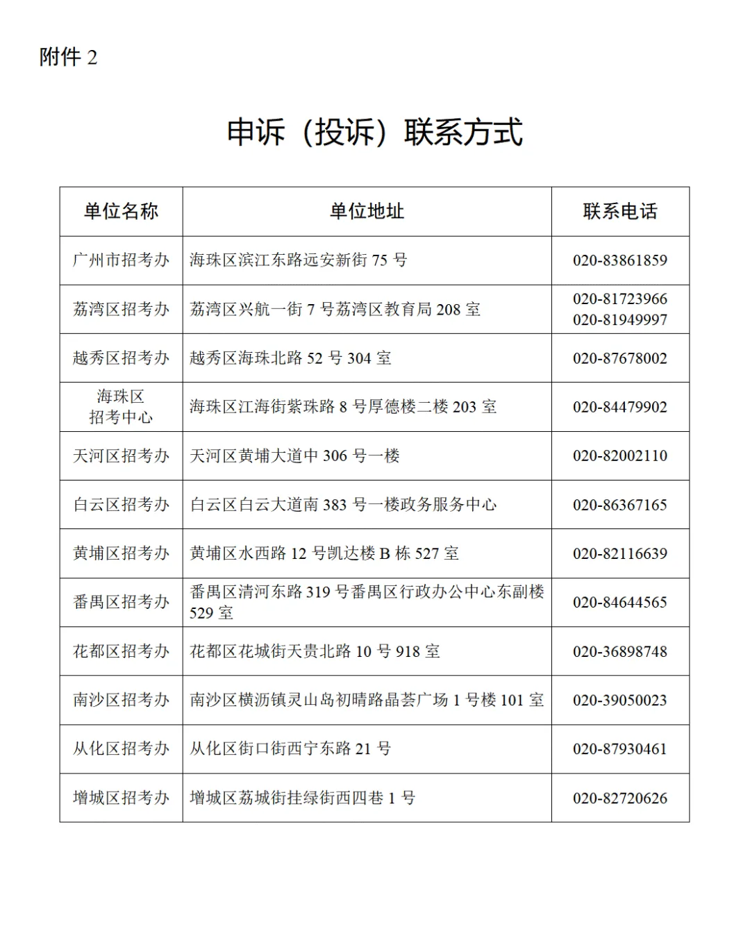 中考|共计115730人!2026年广州初中学校符合名额分配报考资格考生名单公布! 第15张