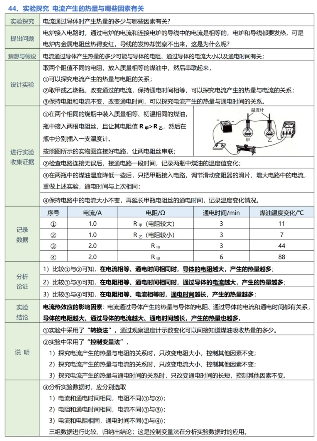 中考物理实验复习:50个实验要点精粹汇总,一篇在手实验无忧! 第49张