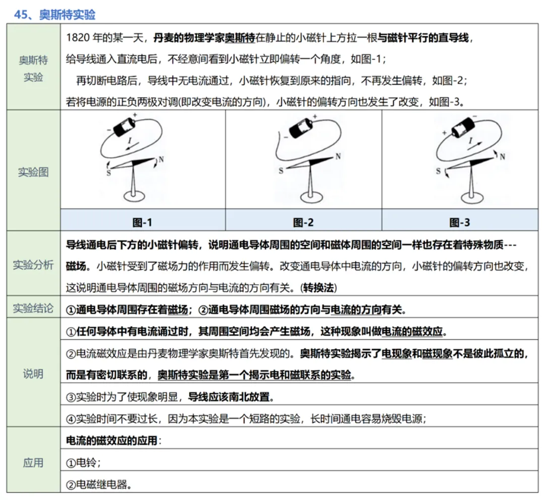 中考物理实验复习:50个实验要点精粹汇总,一篇在手实验无忧! 第50张