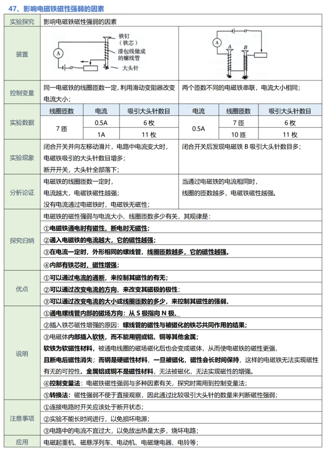 中考物理实验复习:50个实验要点精粹汇总,一篇在手实验无忧! 第52张