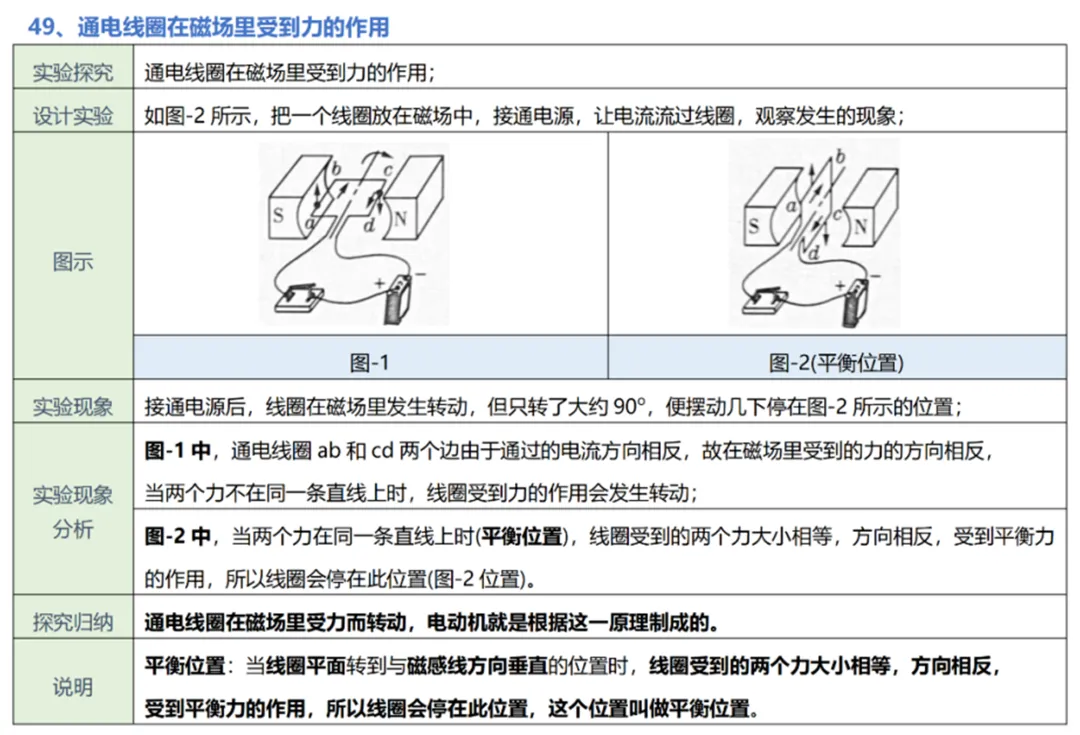 中考物理实验复习:50个实验要点精粹汇总,一篇在手实验无忧! 第54张