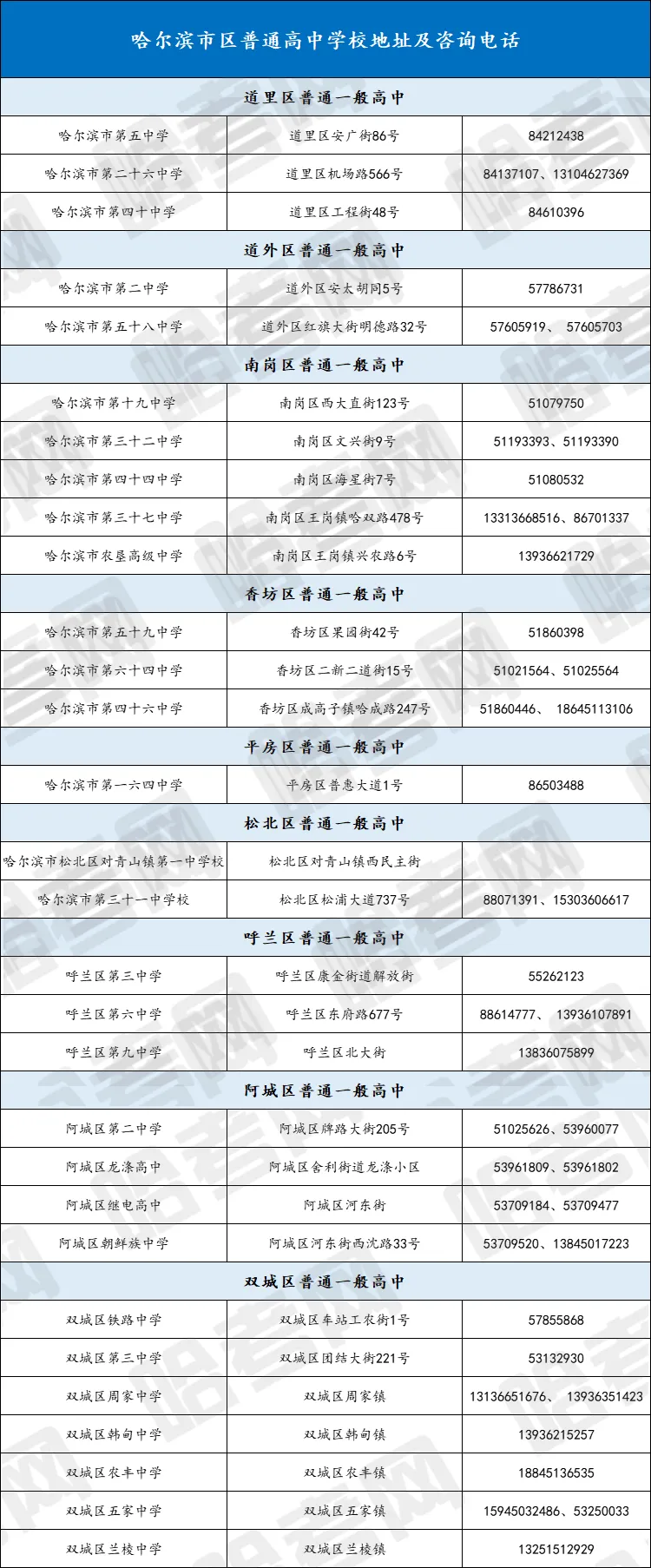 中考知多少 | 哈尔滨有多少所普通高中 第1张