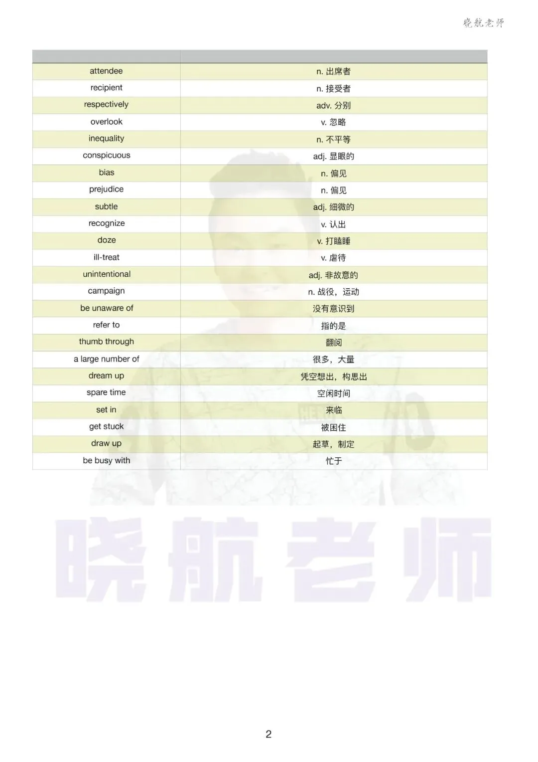 阅读真题词汇整理丨2004-P2 第2张