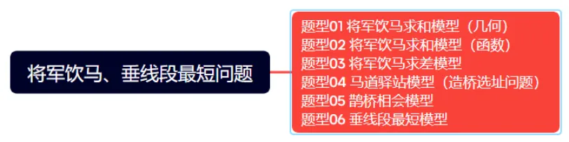 2026年中考数学复习之几何压轴重难点05 最值模型之将军饮马、垂线段最短问题 第2张