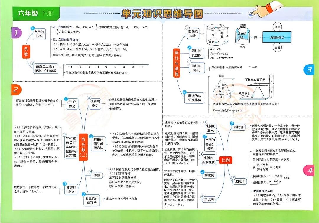 2026春季新版《天津真题圈》小学123456年级下册资料分享!语文数学英语齐全,高清PDF电子版可下载打印,点击速存~ 第2张