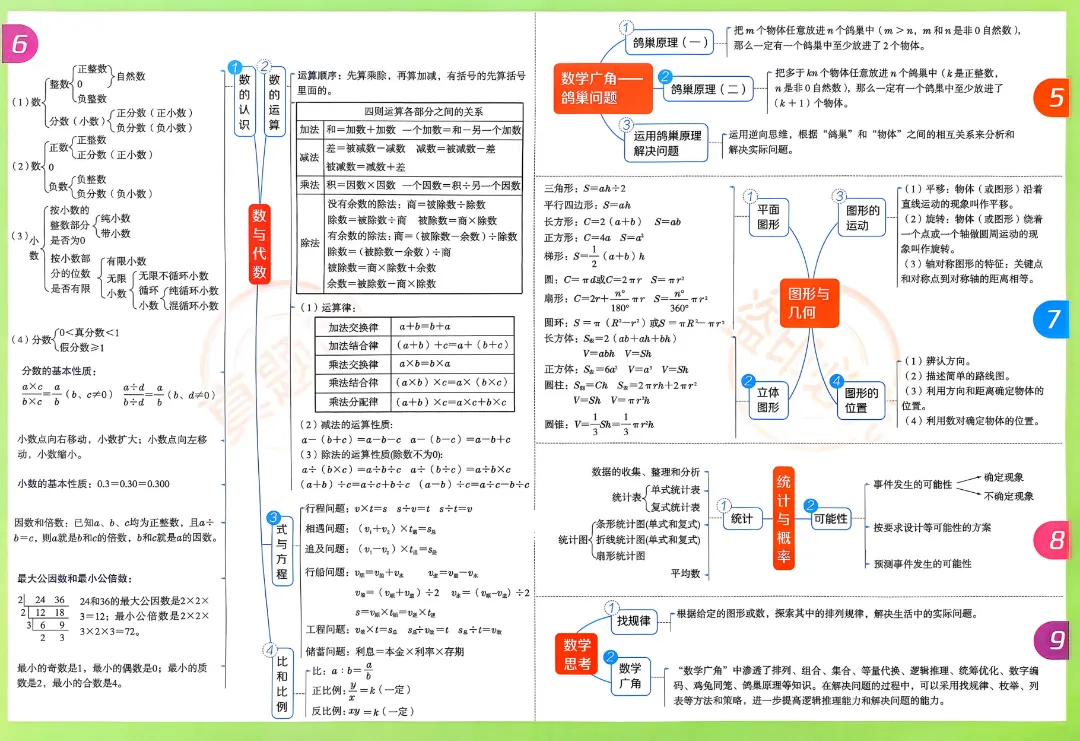 2026春季新版《天津真题圈》小学123456年级下册资料分享!语文数学英语齐全,高清PDF电子版可下载打印,点击速存~ 第3张