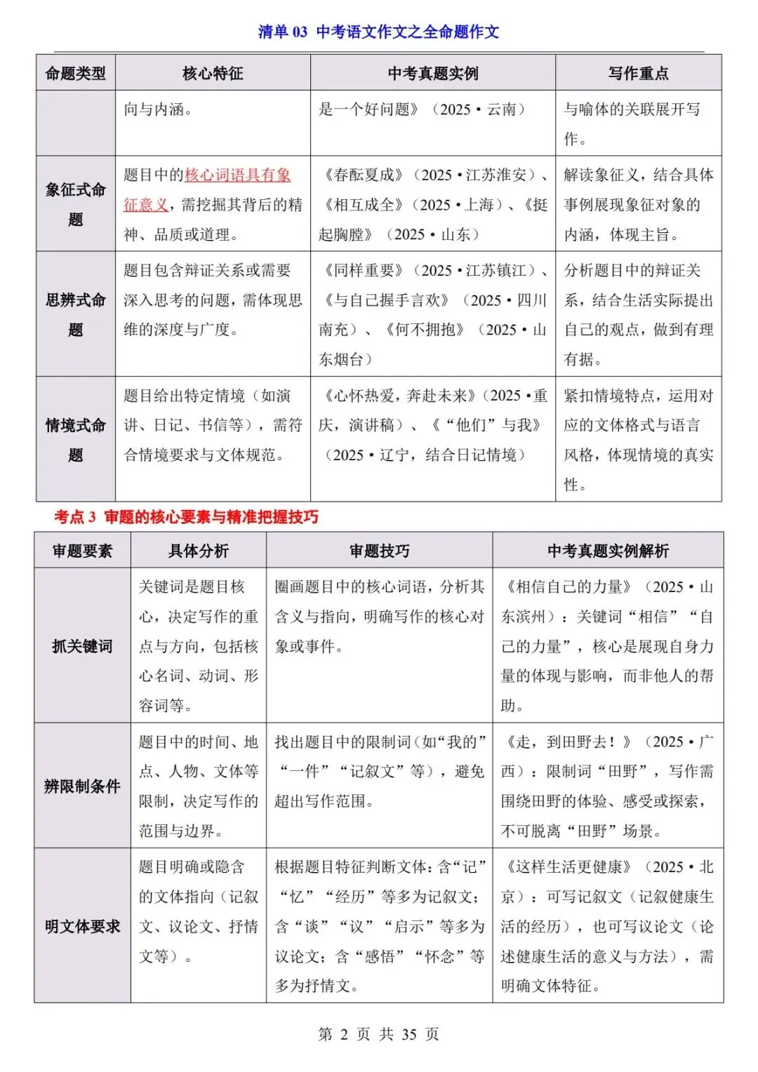 2026中考语文丨全命题作文答题模板+真题范文(电子版可打印) 第10张