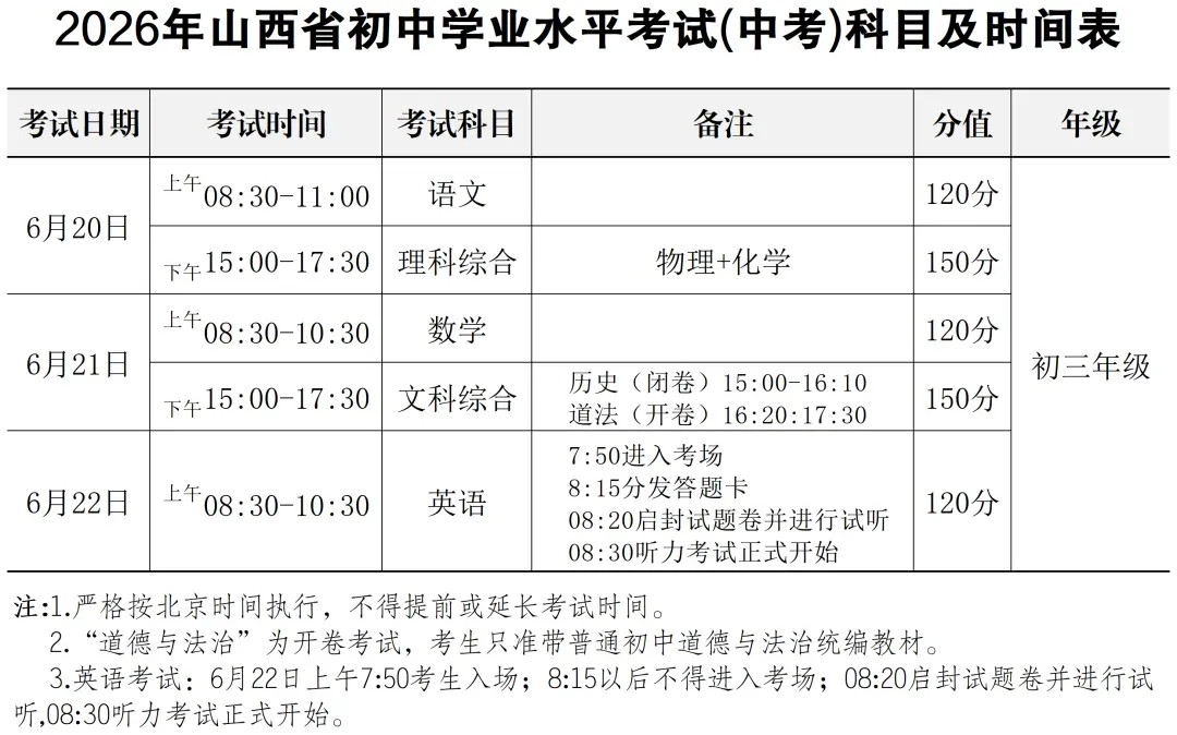 【中考指南】山西省2026年中考考试科目时间表 第2张