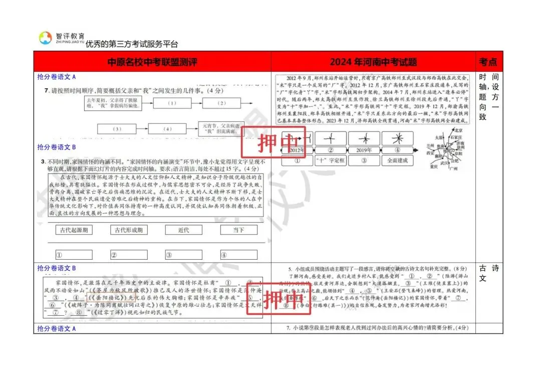 2026河南中考抢分卷,为孩子中考多抢几十分! 第10张