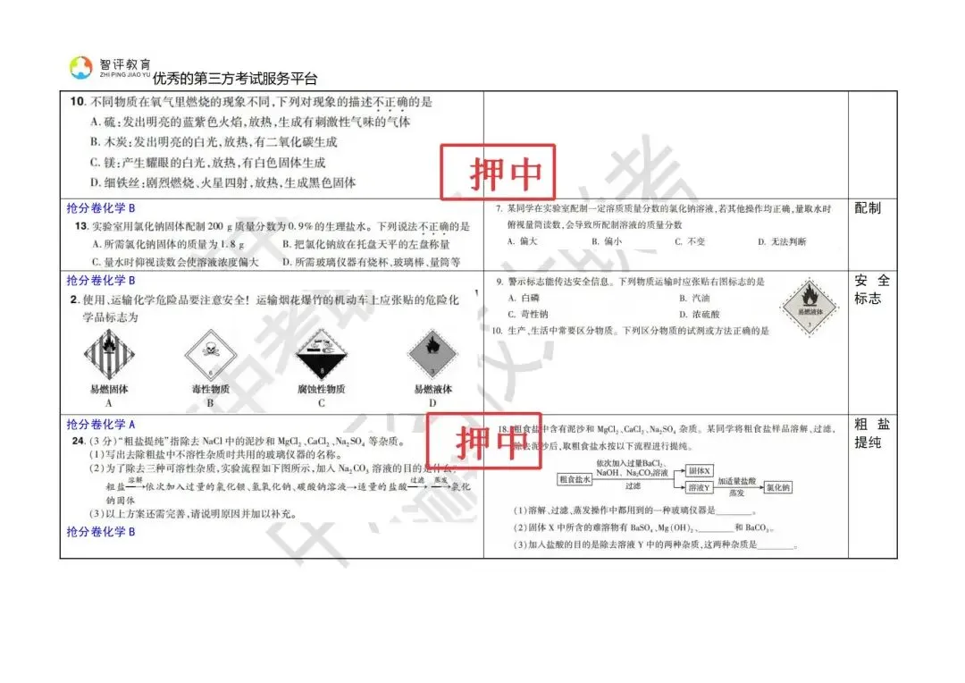2026河南中考抢分卷,为孩子中考多抢几十分! 第12张