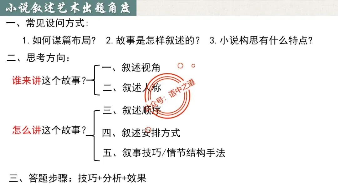 【对标真题】小说【叙述艺术】一课通(叙述视角+叙述人称+叙述方式+叙述技巧) 第28张