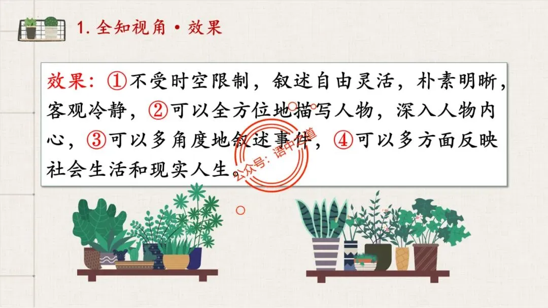 【对标真题】小说【叙述艺术】一课通(叙述视角+叙述人称+叙述方式+叙述技巧) 第37张