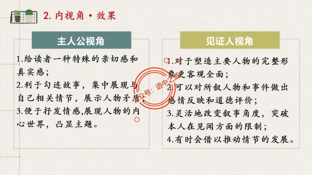 【对标真题】小说【叙述艺术】一课通(叙述视角+叙述人称+叙述方式+叙述技巧) 第43张
