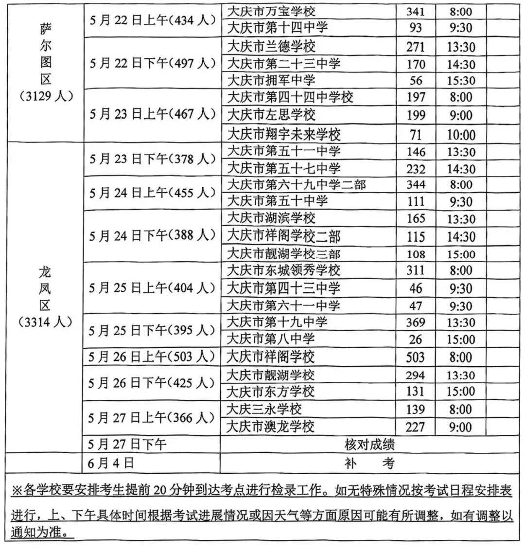 2026大庆中考体育考试▷满分80分,各学校具体考试时间公布→ 第3张