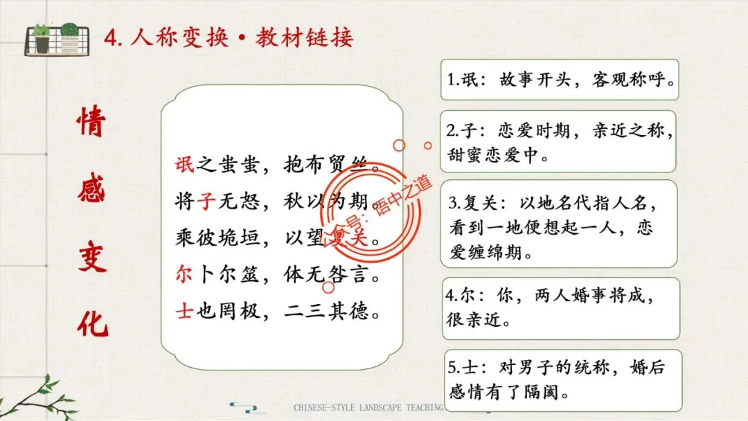 【对标真题】小说【叙述艺术】一课通(叙述视角+叙述人称+叙述方式+叙述技巧) 第87张