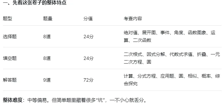 初三家长必看:青海省二模数学卷真题解析 第1张