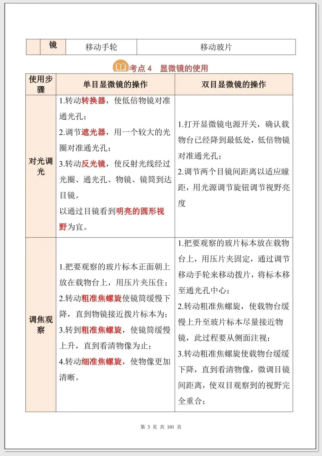 【中考生物考点】中考生物必背考点汇总(108大考点可打印下载) 第4张