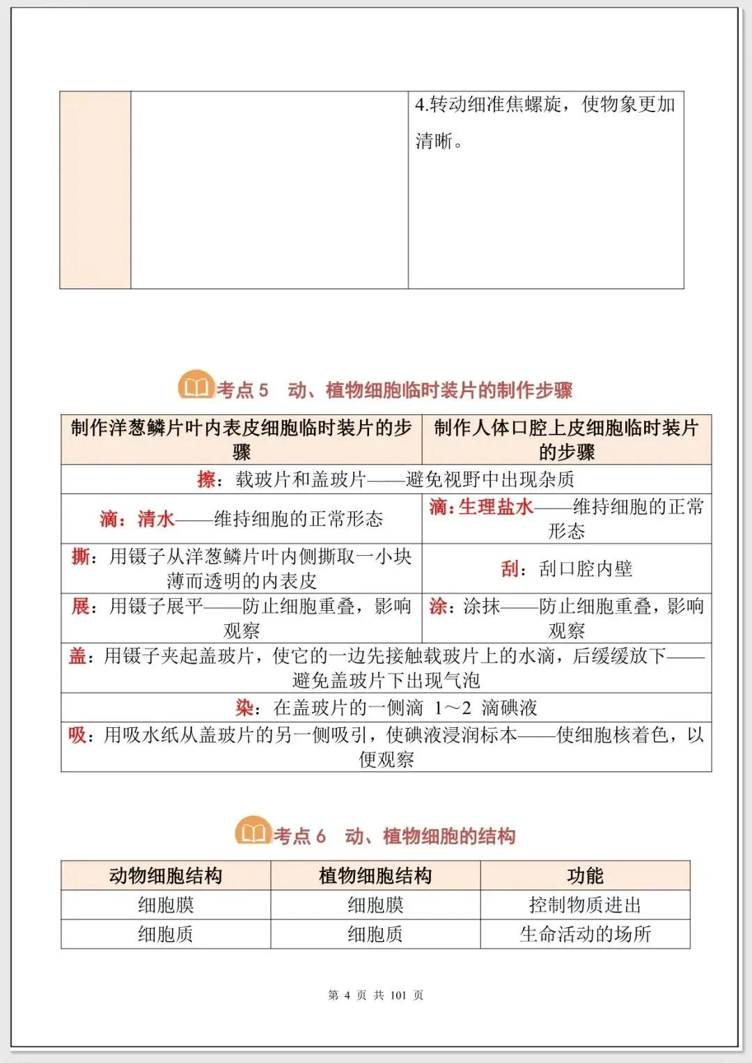 【中考生物考点】中考生物必背考点汇总(108大考点可打印下载) 第5张