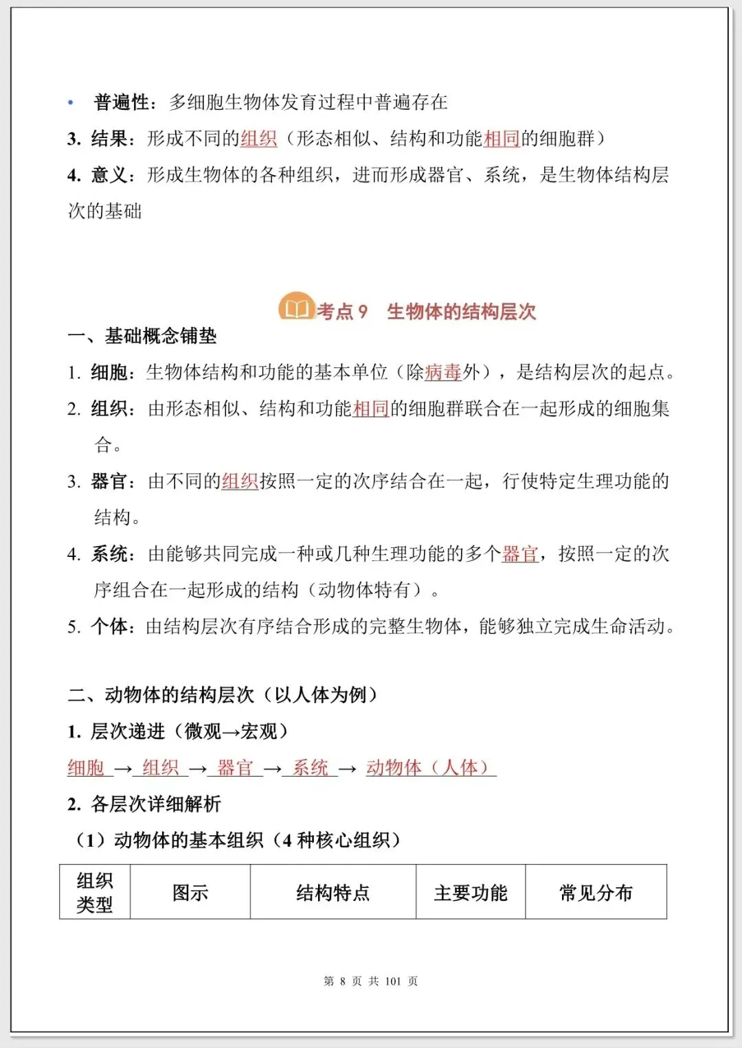 【中考生物考点】中考生物必背考点汇总(108大考点可打印下载) 第7张