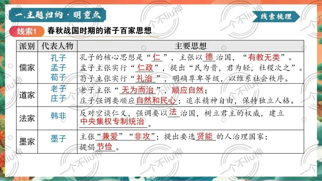 2026中考二轮-2中华优秀传统文化的传承与发展 第8张