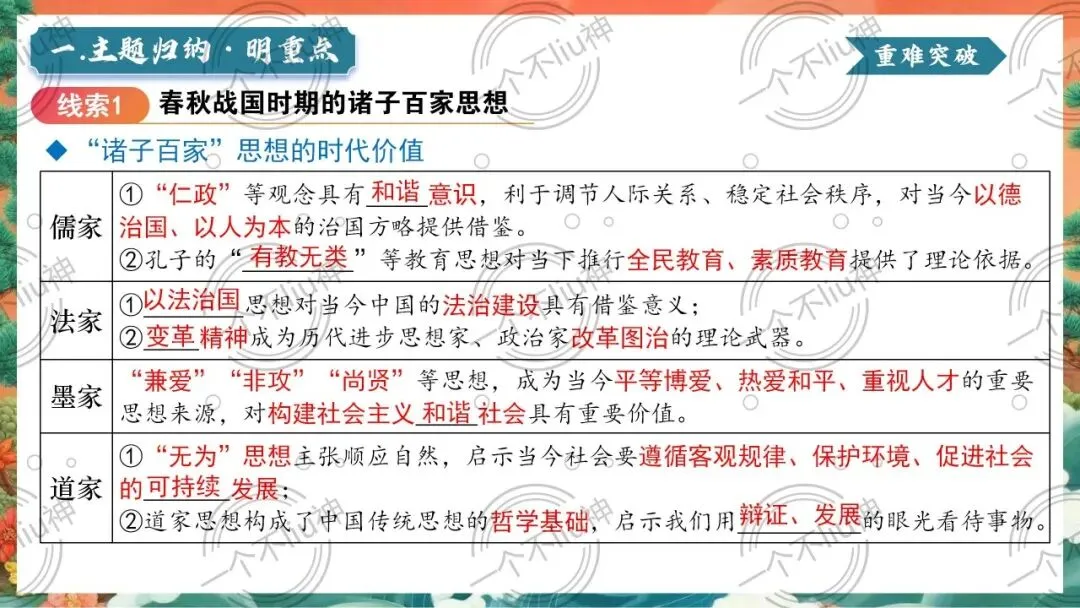 2026中考二轮-2中华优秀传统文化的传承与发展 第9张