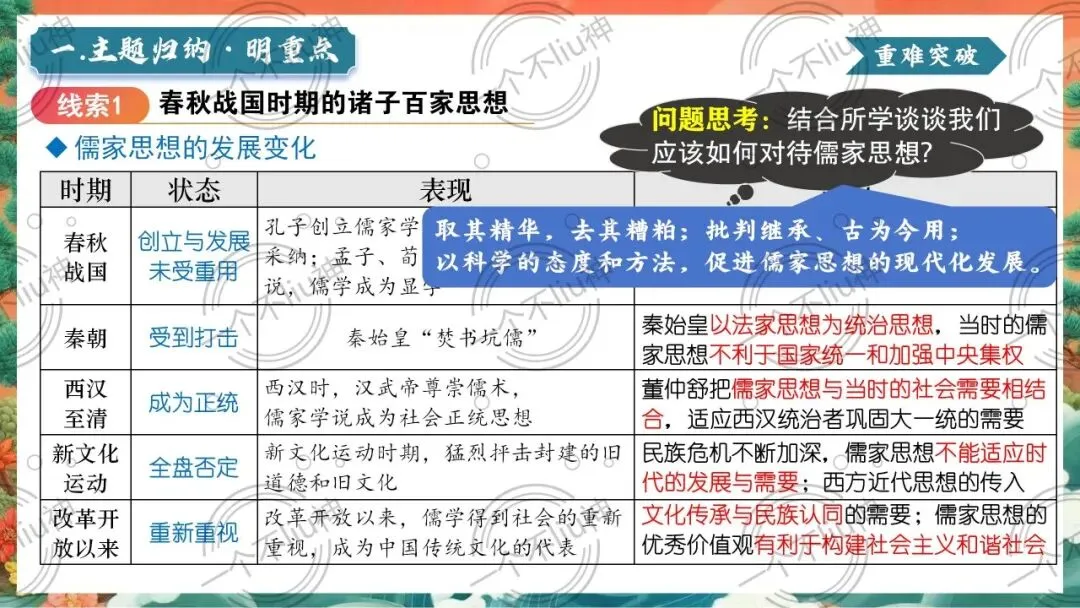 2026中考二轮-2中华优秀传统文化的传承与发展 第10张