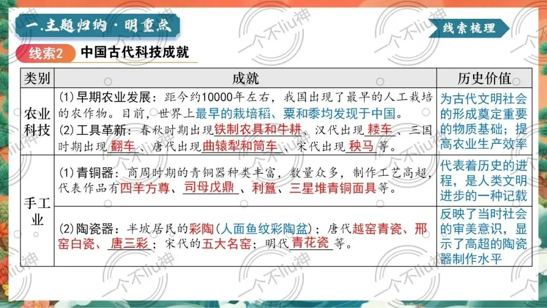 2026中考二轮-2中华优秀传统文化的传承与发展 第12张