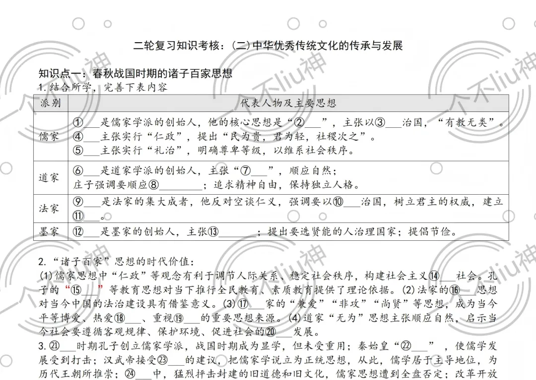2026中考二轮-2中华优秀传统文化的传承与发展 第14张