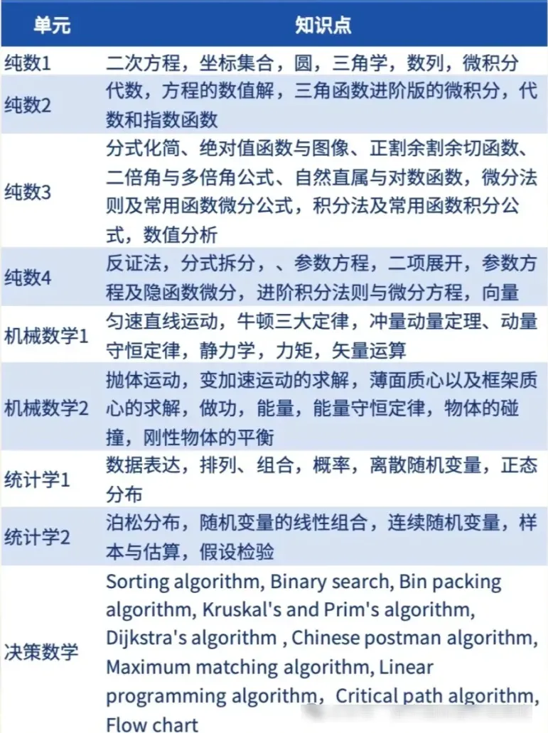 2026年ALevel数学印度卷S1真题详解与考点解析!S1速通A* 第16张
