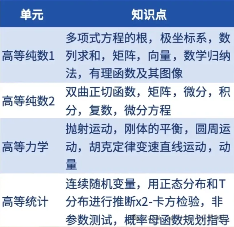 2026年ALevel数学印度卷S1真题详解与考点解析!S1速通A* 第17张
