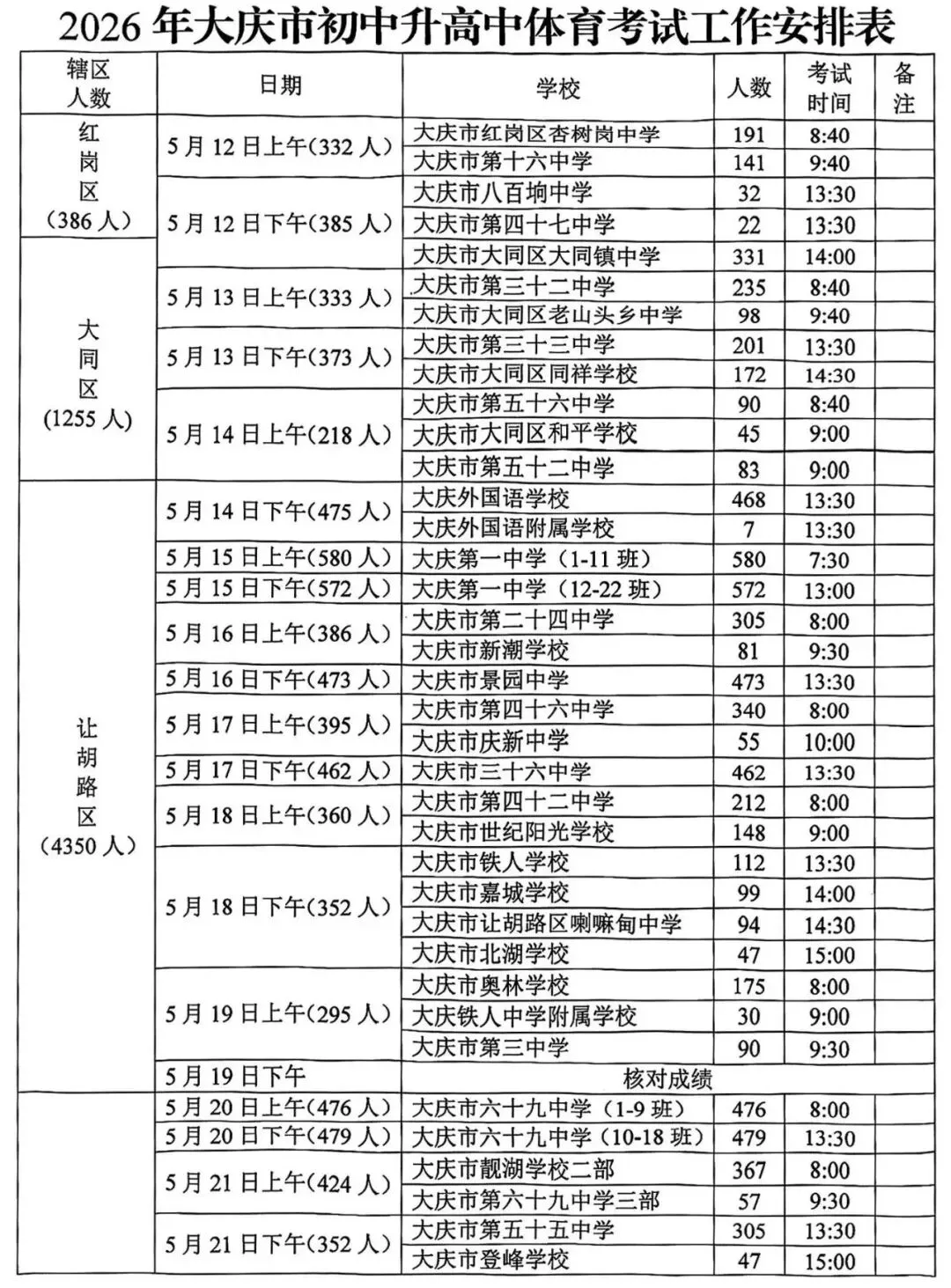 大庆市2026年中考体育考试,满分80分 第3张