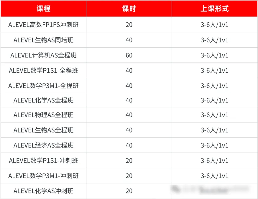 2026年ALevel数学印度卷S1真题详解与考点解析!S1速通A* 第20张