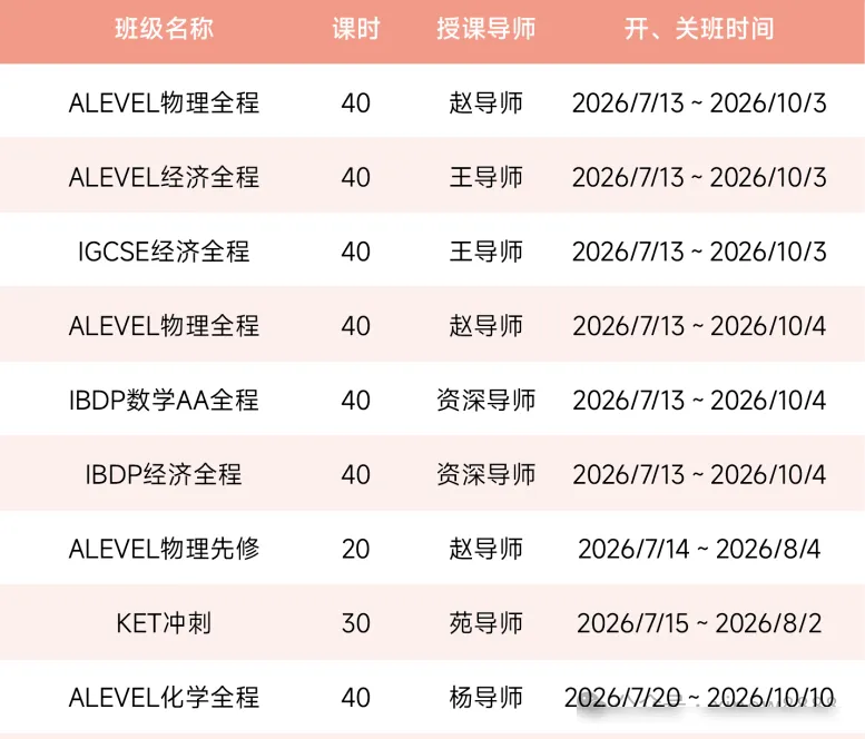 2026年ALevel数学印度卷S1真题详解与考点解析!S1速通A* 第21张