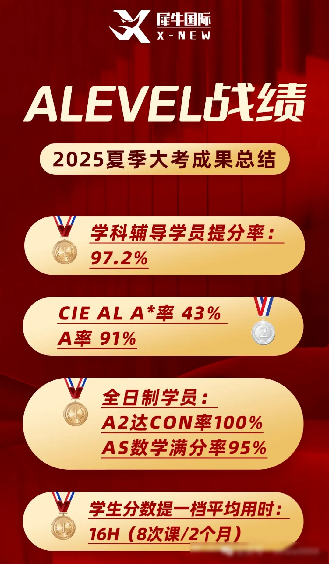2026年ALevel数学印度卷S1真题详解与考点解析!S1速通A* 第24张