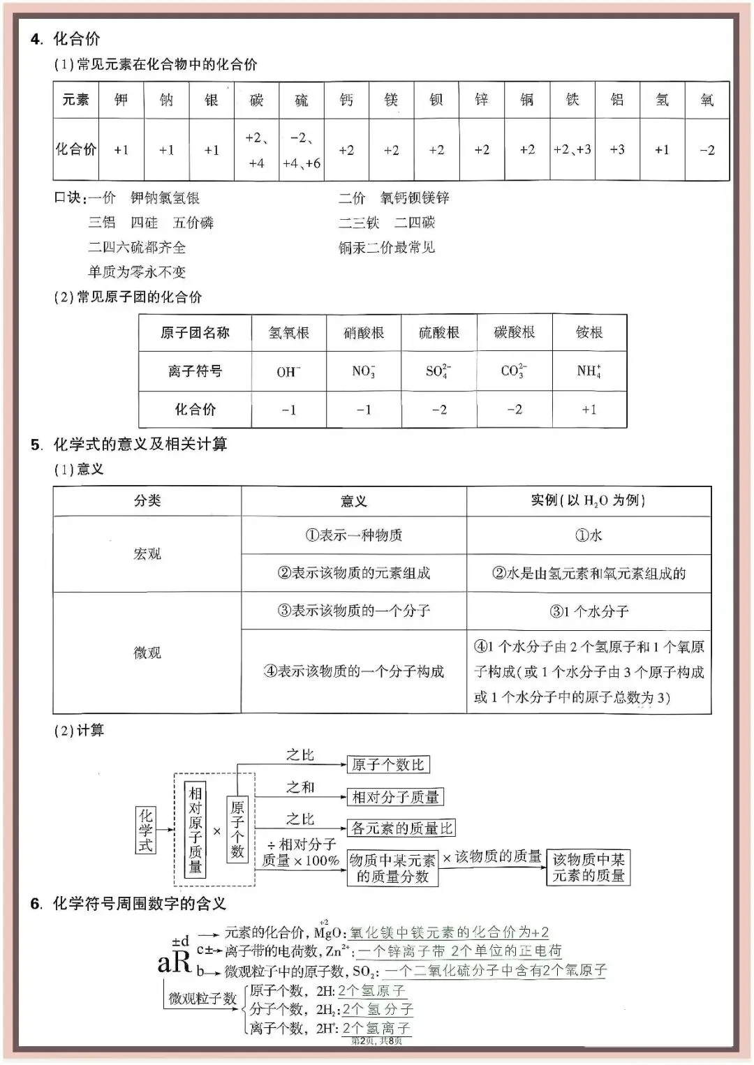 【中考化学背记】中考化学记背卡(可下载打印) 第3张