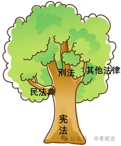 2026年中考道法选择题强化题库100题16份(六册综合) 第7张