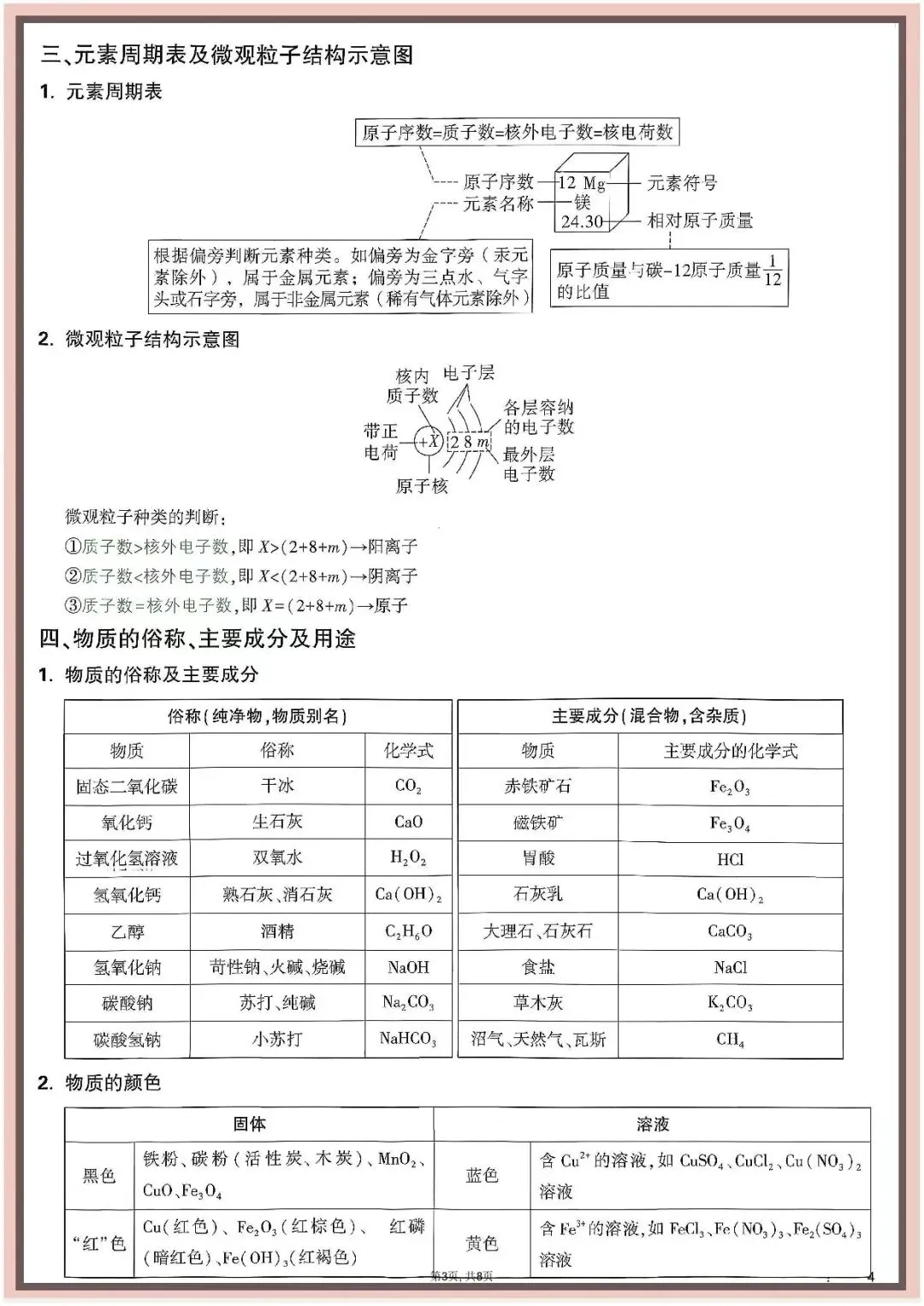 【中考化学背记】中考化学记背卡(可下载打印) 第4张