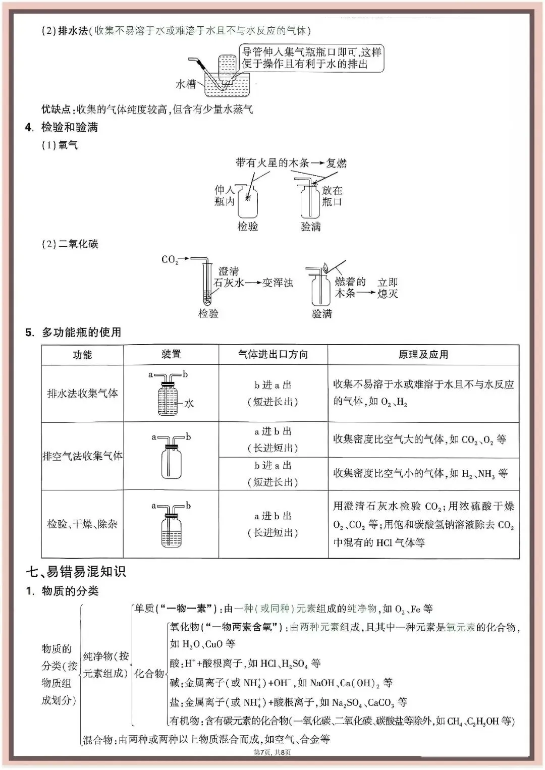 【中考化学背记】中考化学记背卡(可下载打印) 第6张