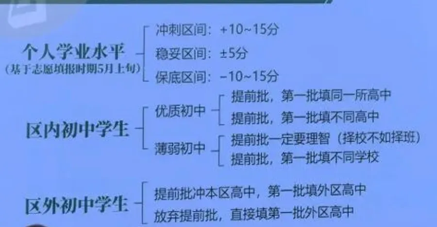 2026武汉中考志愿填报批次表出炉!部分高中志愿填报建议来了 第4张