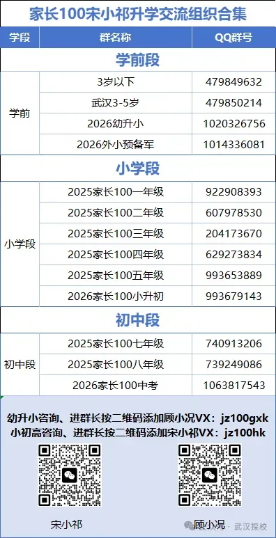 2026武汉中考志愿填报批次表出炉!部分高中志愿填报建议来了 第10张