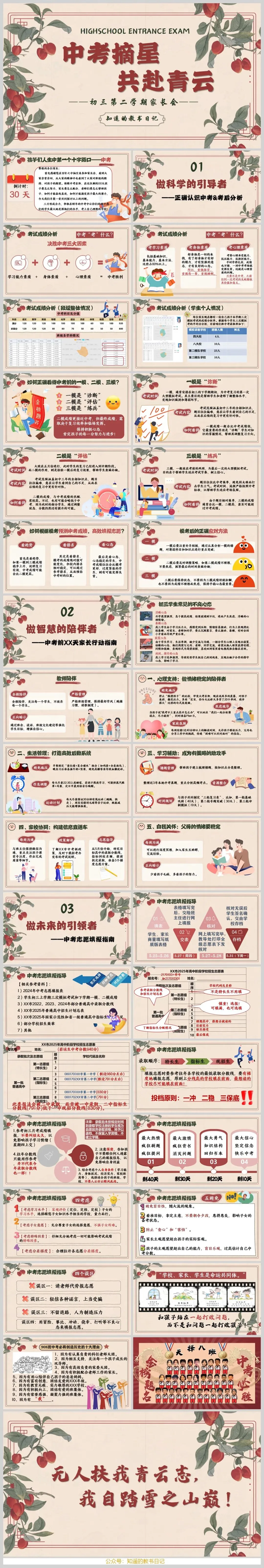 如何用一场家长会,为孩子中考注入“心”动力?初三中考家长会PPT《摘星,共赴青云》(36页PPT 可编辑) 第10张