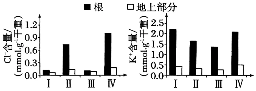 【高考真题】2025年湖南卷生物试题 第3张
