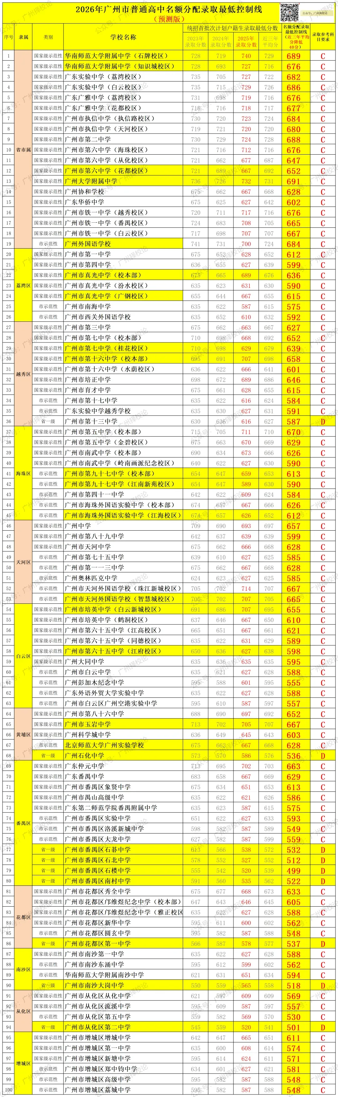 2026年广州中考|符合名额分配报考资格考生名单出炉啦~~ 第18张