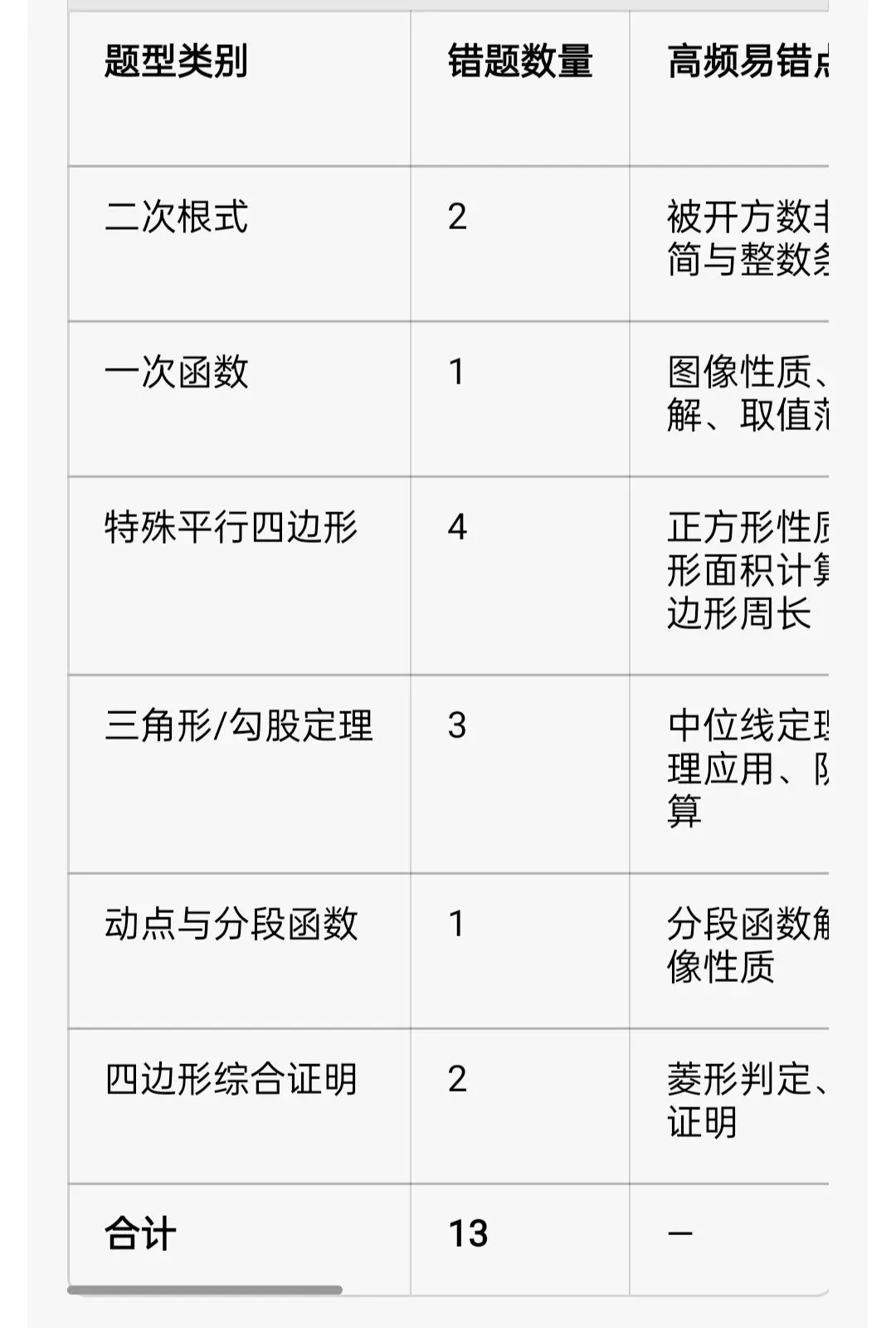 免费分析期中试卷│初二的他,把试卷发给我,我给他分析出这些问题以及接下来的学习建议 第1张