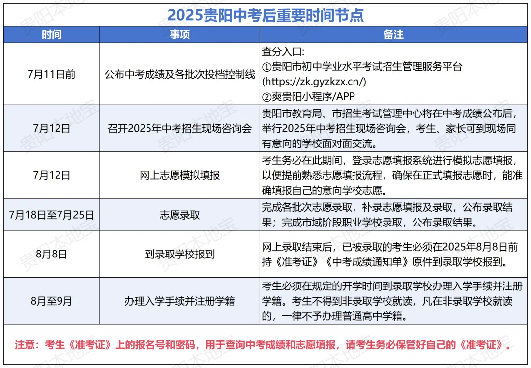 2026年中考重要参考|贵阳及部分地州高中2022-2025四年录取分数位次|贵阳政策名词深度解读→配额生、同城待遇、六区统筹|真题 第6张