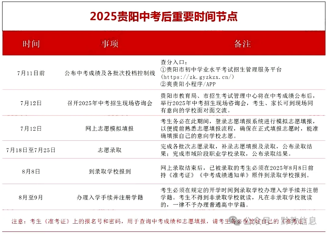2026年中考重要参考|贵阳及部分地州高中2022-2025四年录取分数位次|贵阳政策名词深度解读→配额生、同城待遇、六区统筹|真题 第9张