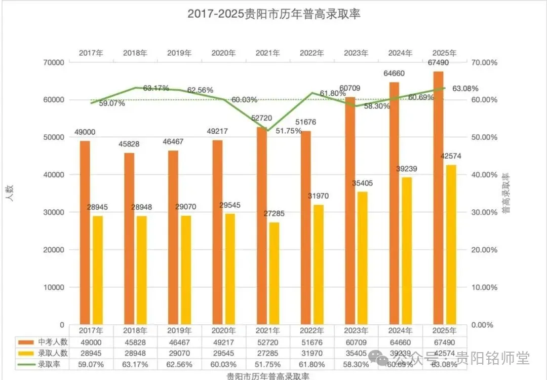 2026年中考重要参考|贵阳及部分地州高中2022-2025四年录取分数位次|贵阳政策名词深度解读→配额生、同城待遇、六区统筹|真题 第11张