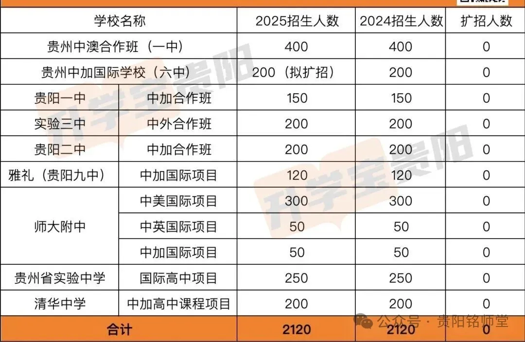 2026年中考重要参考|贵阳及部分地州高中2022-2025四年录取分数位次|贵阳政策名词深度解读→配额生、同城待遇、六区统筹|真题 第13张