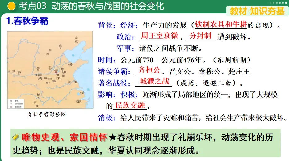 【中考复习专题】夏商周时期:早期国家与社会变革 第5张